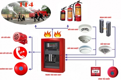 Phòng Cháy và Chữa Cháy: Hệ Thống Cảnh Báo Sớm và Xử Lý Sự Cố 